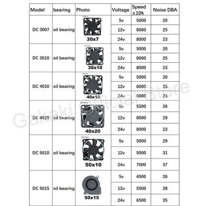 4010 12025 8010 30Mm Dc 5V 12V 24V Cooling Fan Brushless Motor Case Quiet 40MM 50MM 60MM 70MM 80MM 90MM 120MM for 3D Print 2PIN