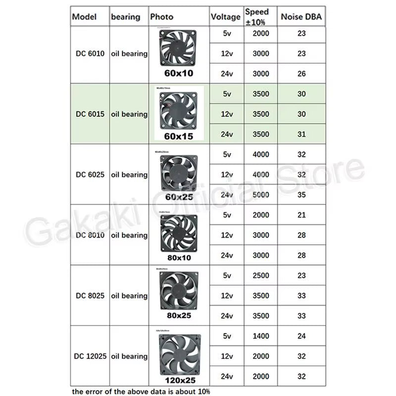 4010 12025 8010 30Mm Dc 5V 12V 24V Cooling Fan Brushless Motor Case Quiet 40MM 50MM 60MM 70MM 80MM 90MM 120MM for 3D Print 2PIN
